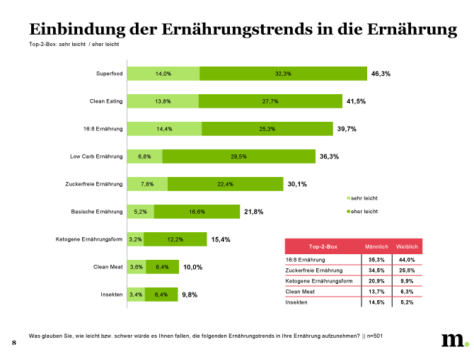 Studie_Ernährungstrends_7.png