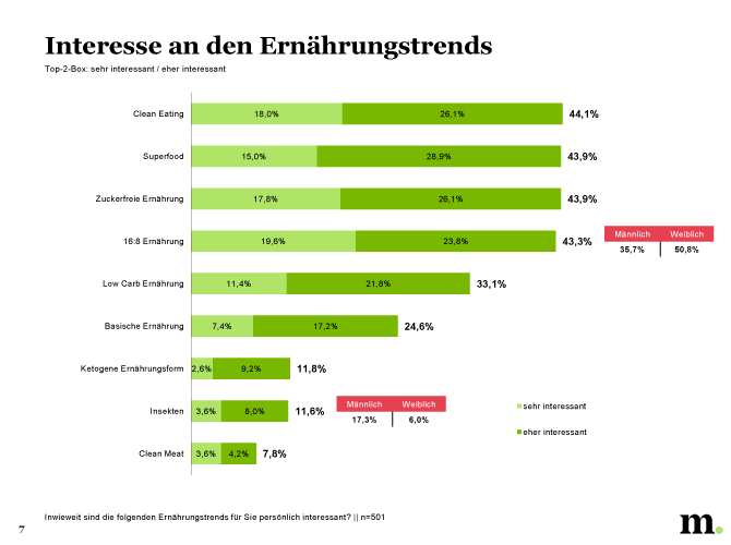 Studie_Ernährungstrends_6.png