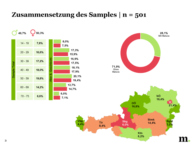 Studie_Ernährungstrends_2.png