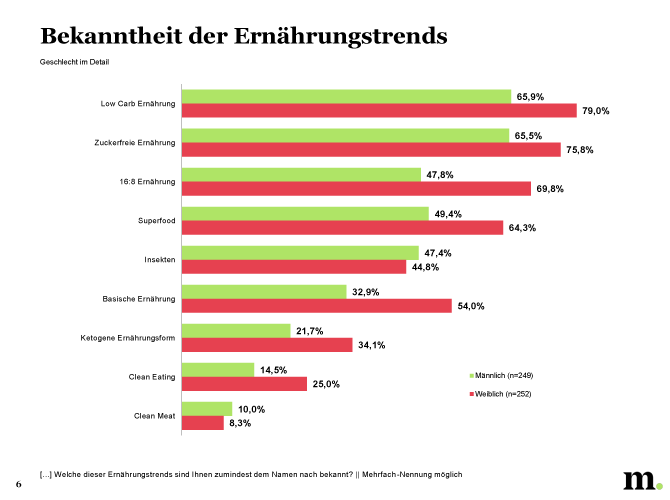 Studie_Ernährungstrends_5.png