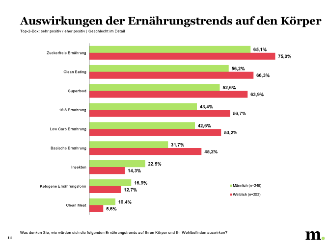 Studie_Ernährungstrends_10.png