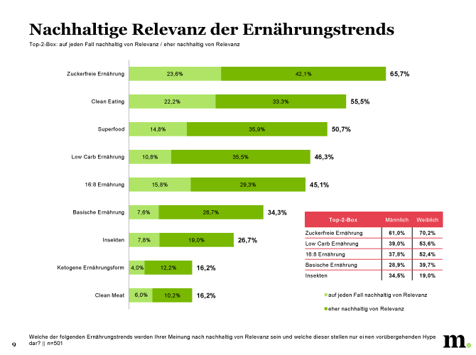 Studie_Ernährungstrends_8.png