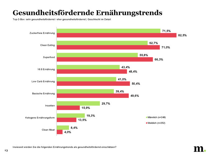 Studie_Ernährungstrends_12.png