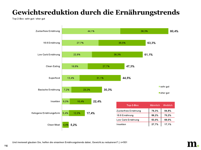 Studie_Ernährungstrends_13.png