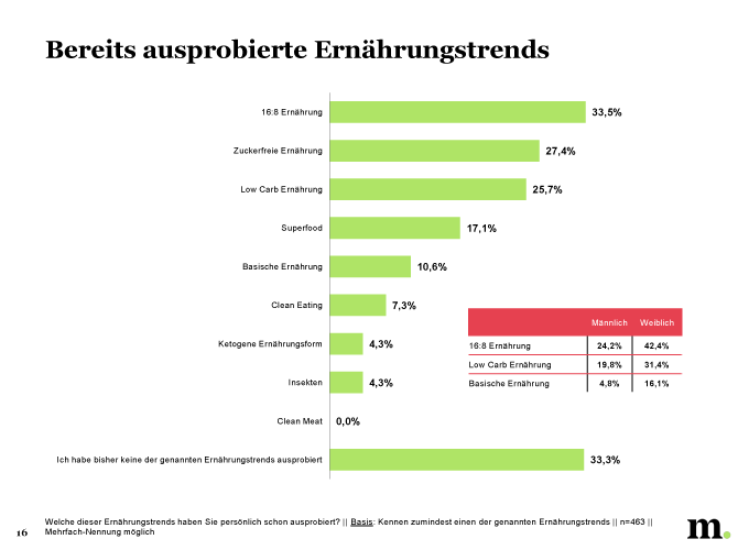 Studie_Ernährungstrends_15.png