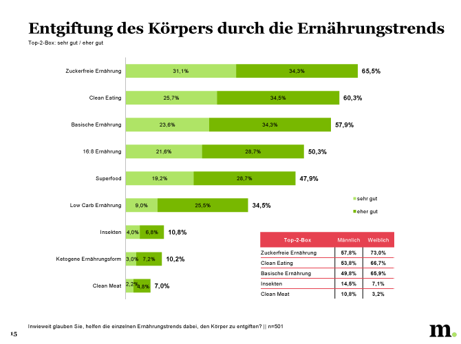 Studie_Ernährungstrends_14.png